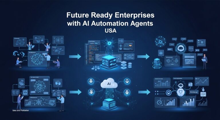 AI PoC and MVP development USA