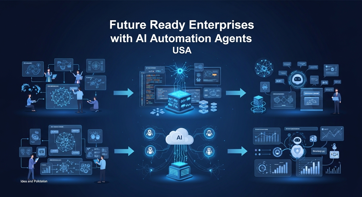 AI PoC and MVP development USA
